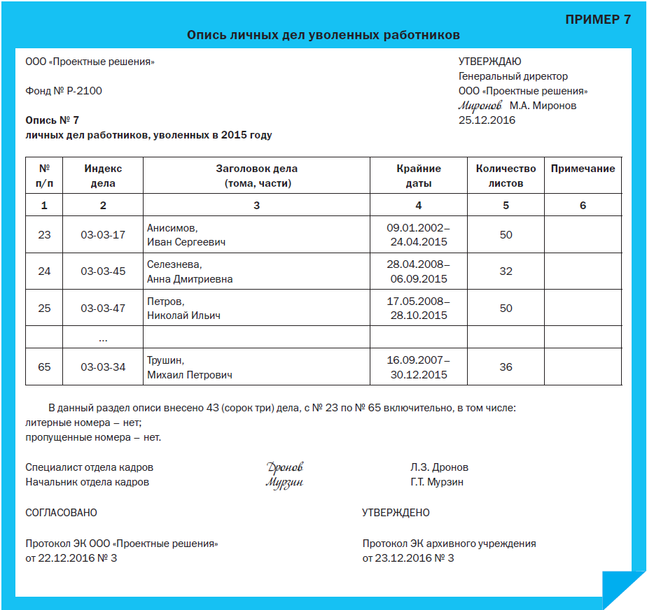 Схемы подлежащие использованию для формирования электронных документов в виде файлов в формате xml